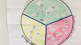 Timeline: PROYECTO DE INNOVACIÓN