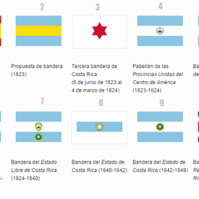 Timeline: Símbolos Nacionales