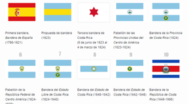 Timeline: Símbolos Nacionales