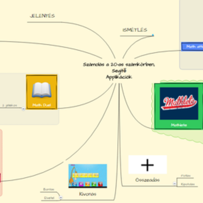 Timeline: Matematika