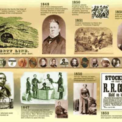 Timeline: Road To Civil War