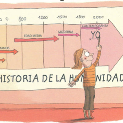 Timeline: EJE CRONOLÓGICO