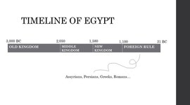 Timeline: Timeline of Mesopotamia and Egypt
