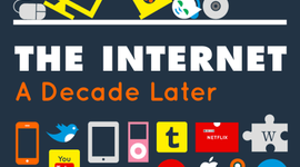 Timeline: La Historia de Internet