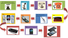 Timeline: nuevas tecnologias telefono
