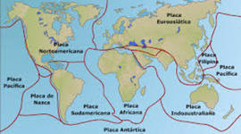 Timeline: cronograma de tiempo sobre la Tectonica de las Placas