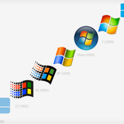 Timeline: История операционных систем линейки Windows
