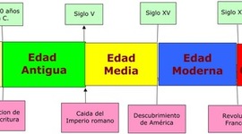 Timeline: Línea del tiempo