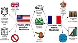 Timeline: Causes of the American Revolution