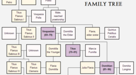 Timeline: Gens Flavia