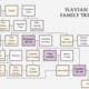Flavian family tree