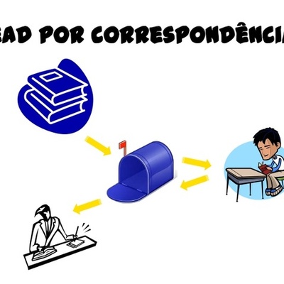 Timeline: MARCOS HISTÓRICOS E LEGAIS NACIONAIS PARA A EAD