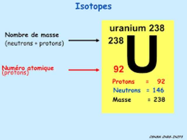 A Quoi Correspond Le Numero Atomique