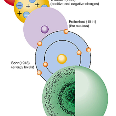 Timeline: Evoluzione storica dei modelli atomici