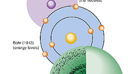 Timeline: Evoluzione storica dei modelli atomici