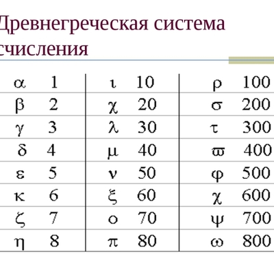 Timeline: История развития систем счисления