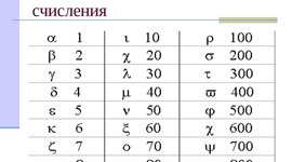 Timeline: История развития систем счисления