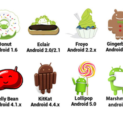 Timeline: ANDROID VERSIONS