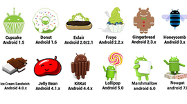 Timeline: ANDROID VERSIONS