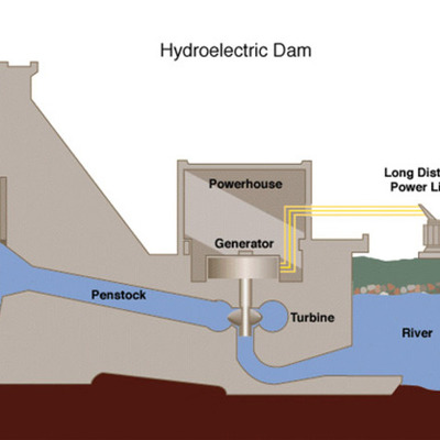Timeline: Hydropower