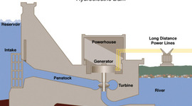 Timeline: Hydropower
