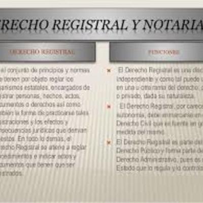 Timeline: EL DESARROLLO DEL DERECHO NOTARIAL