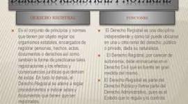 Timeline: EL DESARROLLO DEL DERECHO NOTARIAL