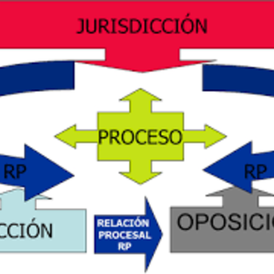 Timeline: PUEBLOS PRIMITIVOS  (Teoría del proceso)