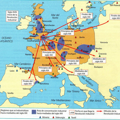 Timeline: Las Revoluciones Industriales