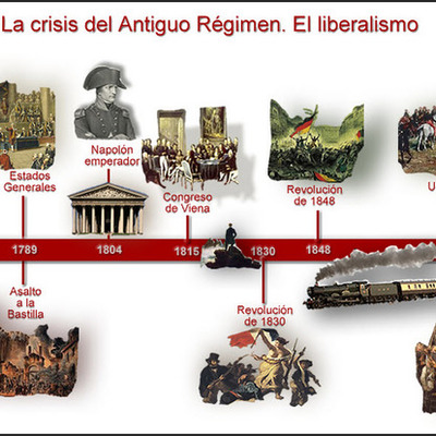 Timeline: Mi eje temporal