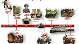 Timeline: Mi eje temporal