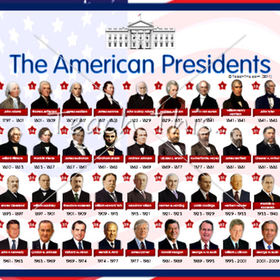 Timeline: American Presidents