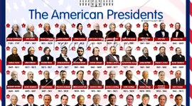 Timeline: American Presidents