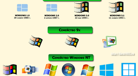 Timeline: История развития операционной системы Windows
