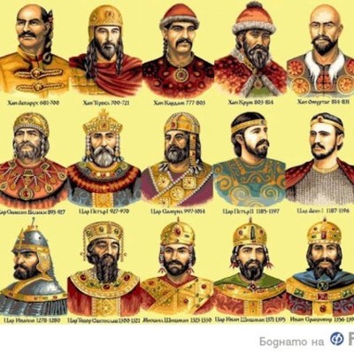 Timeline: Български ханове