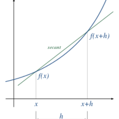 Timeline: CALCULO DIFERENCIAL