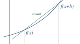 Timeline: CALCULO DIFERENCIAL
