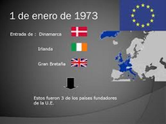 Creación y Evolución de la Unión Europea. timeline | Timetoast timelines