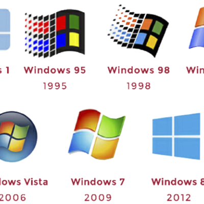Timeline: Versiones de windows