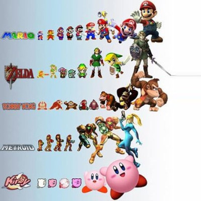 Timeline: video game history