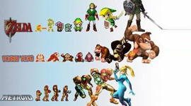 Timeline: video game history