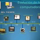 Evoluciondecomputadoras