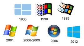 Timeline: Evolución de Windows