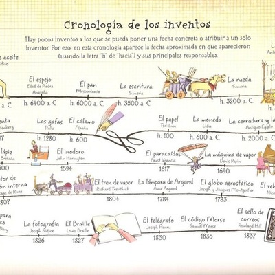 Timeline: Historia dos inventos