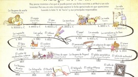 Timeline: Historia dos inventos