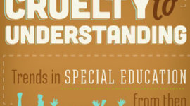 Timeline: History of Special Education