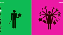 Timeline: ROLES SOCIALES