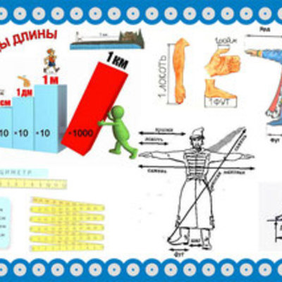 Timeline: Единицы измерения длины.(Дружные ребята)
