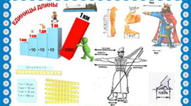 Timeline: Единицы измерения длины.(Дружные ребята)