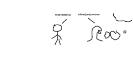 Timeline: Kalmarunionen